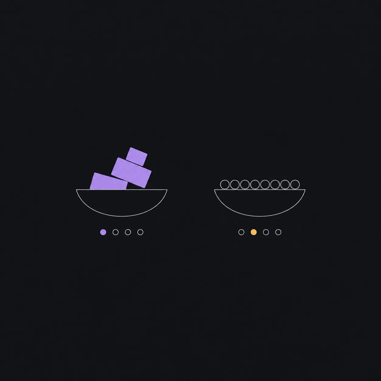 Two identical outlined bowls side by side on a dark frame: the left one holds three large lavender blocks of different sizes, the right one a neat row of many small light-gray circles, with four small dots in a line beneath each bowl.