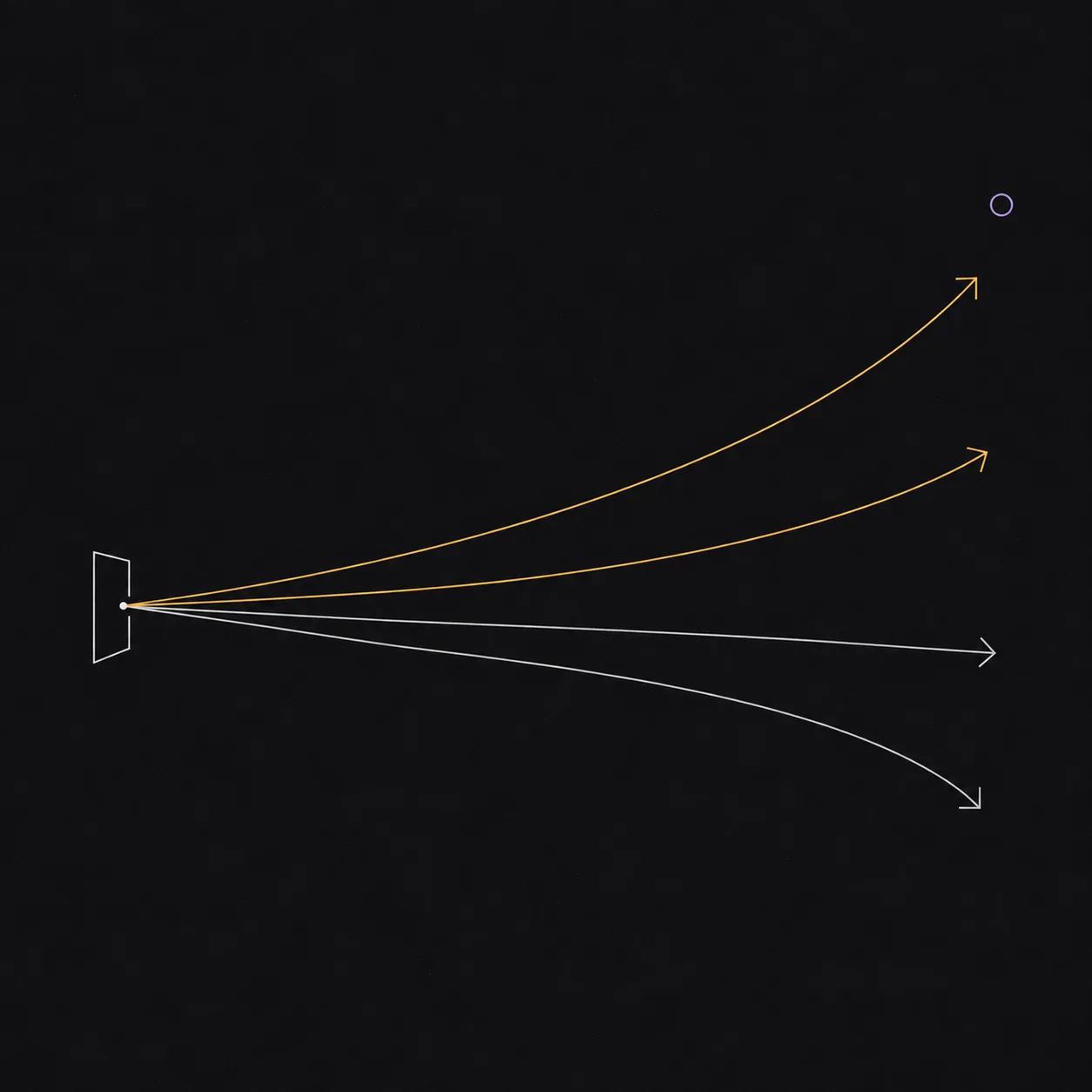 Four thin paths leaving a single gate, two amber paths climbing to the upper right while two gray paths run flat and drift down.