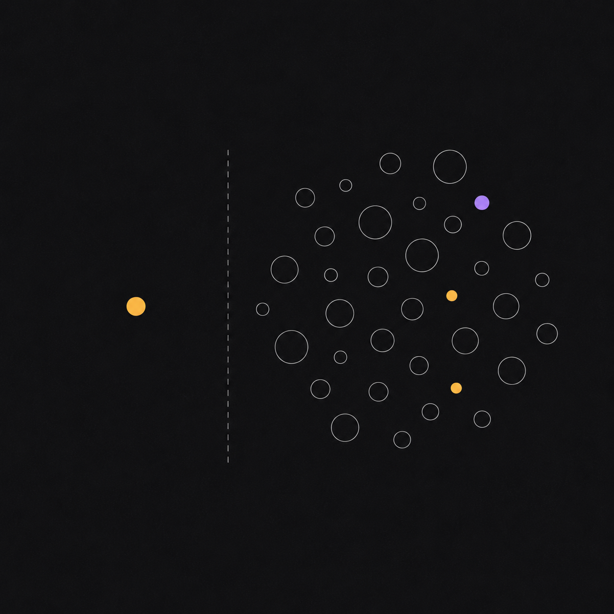 A small amber circle sitting alone to the left of a vertical dashed line, with a dense cluster of gray circles crowding the right side of the line, illustrating the few accounts positioned before the print and the crowd that arrived after it.