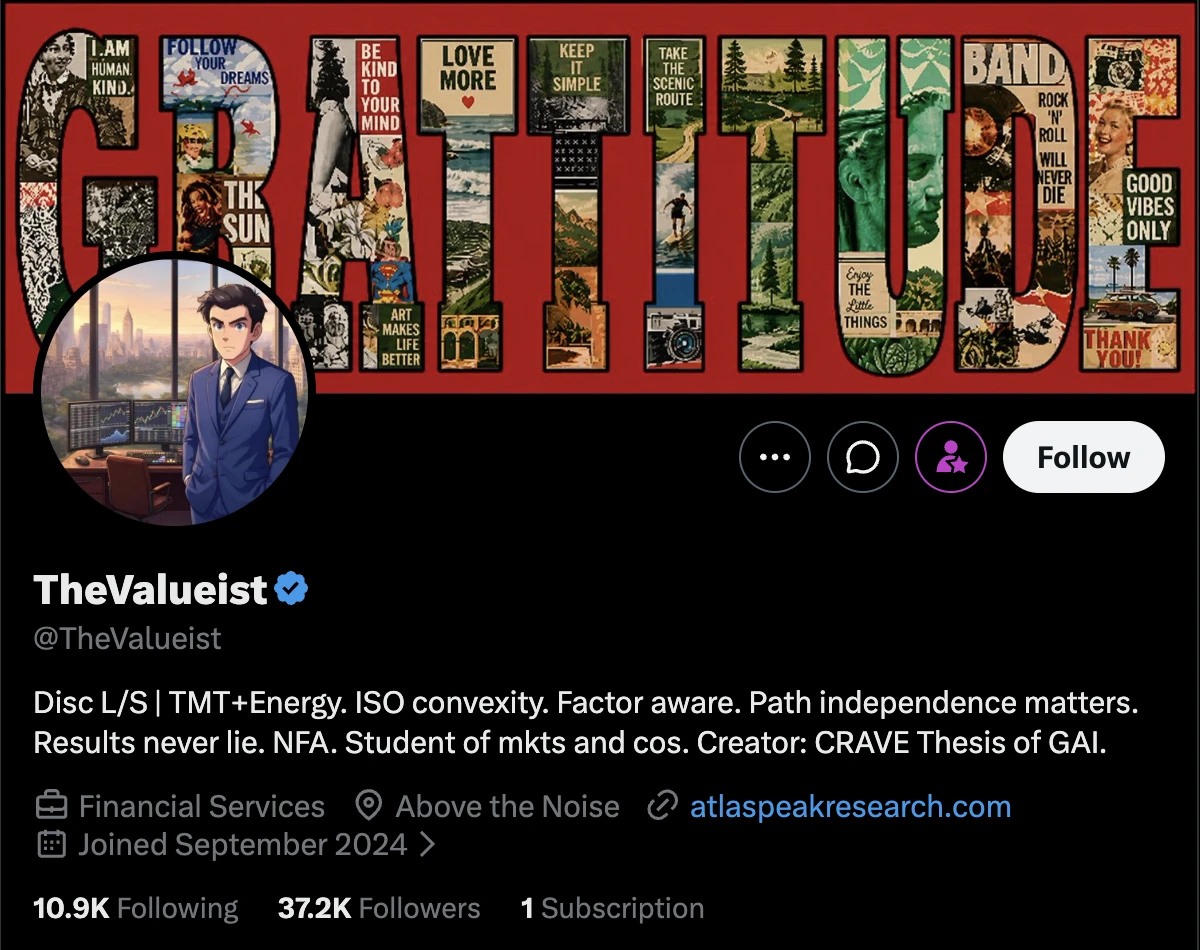 The TheValueist X profile: a collage banner spelling GRATTITUDE, an illustrated avatar of a suited figure at a trading desk, the bio "Disc L/S | TMT+Energy. ISO convexity. Factor aware. Path independence matters. Results never lie.", joined September 2024, 37.2K followers.