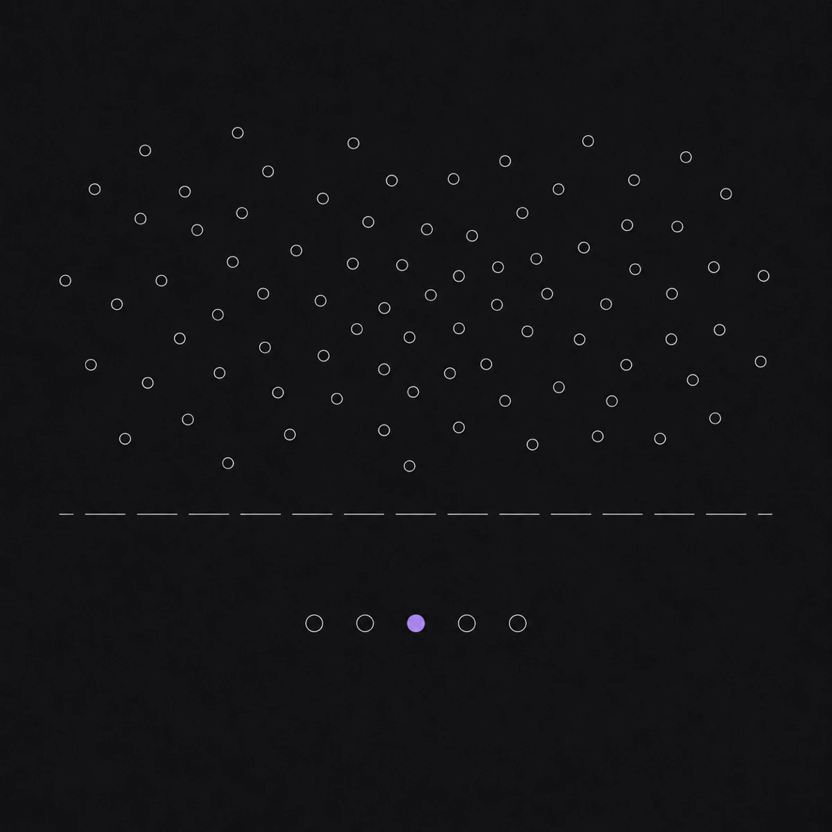 A wide scattered field of small outlined dots above a horizontal hairline sieve, with a handful of dots below it in a tidy row, one filled lavender, illustrating a screen reducing a market to a shortlist.