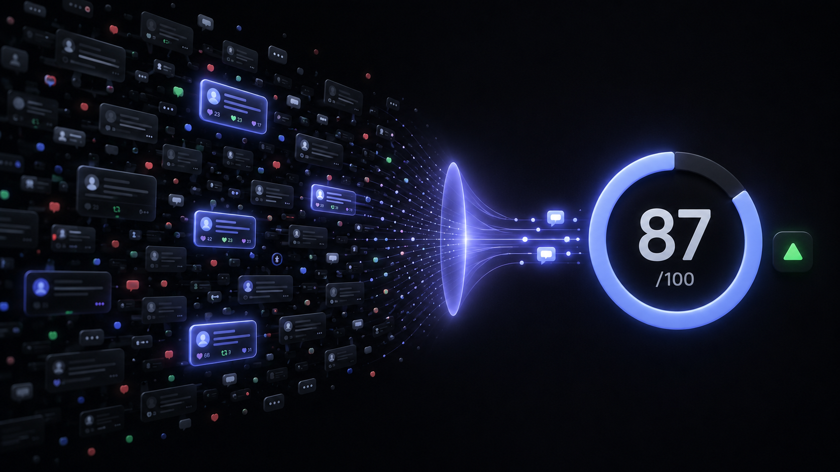 Thousands of social posts on the left filtering down into a single Quantral signal score of 87 out of 100, with a green positive indicator.