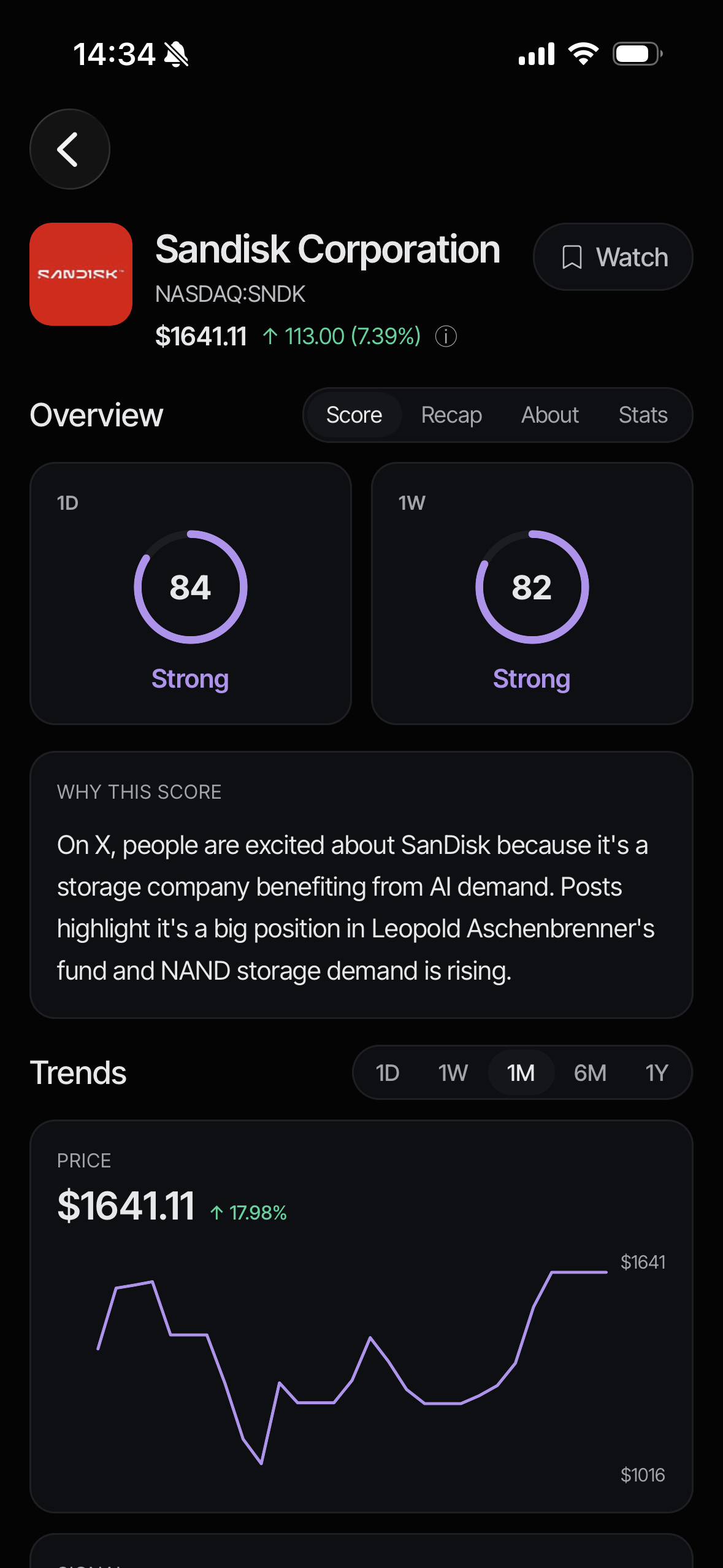 A company page: SanDisk scoring 84 on the day and 82 on the week, with the reason for the score spelled out underneath.