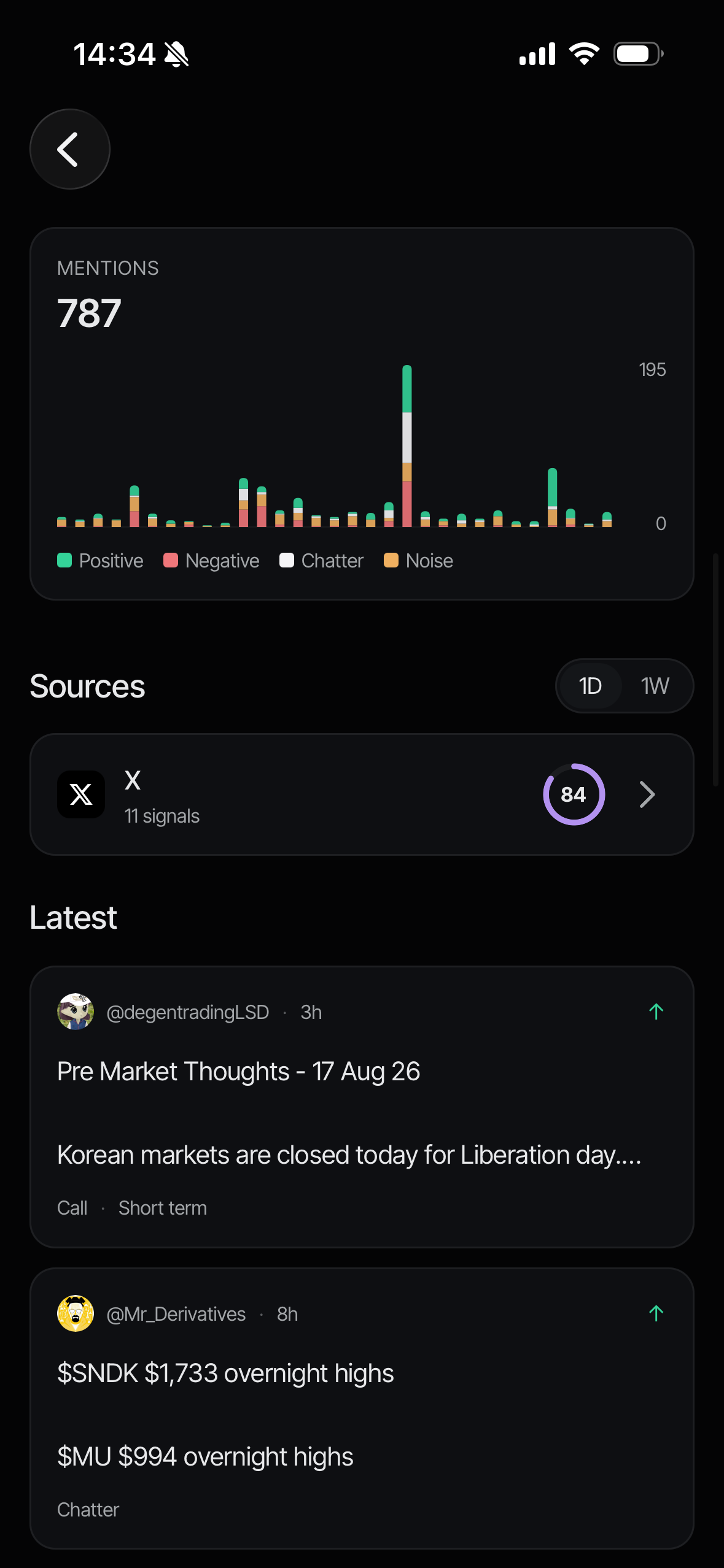 A stock's mention breakdown: positive, negative, chatter, and noise, the sources behind them, and the latest posts themselves.